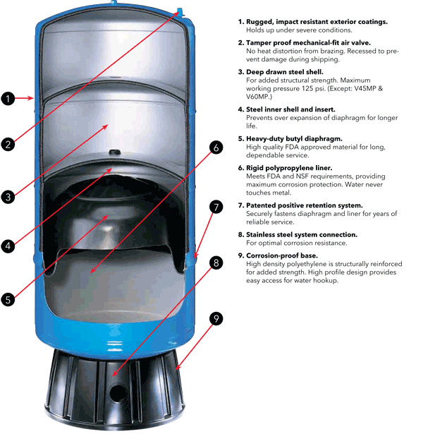 aqua air v100 pressure tank manuals