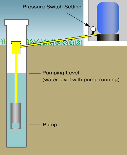 Polyethylene Well Pipe