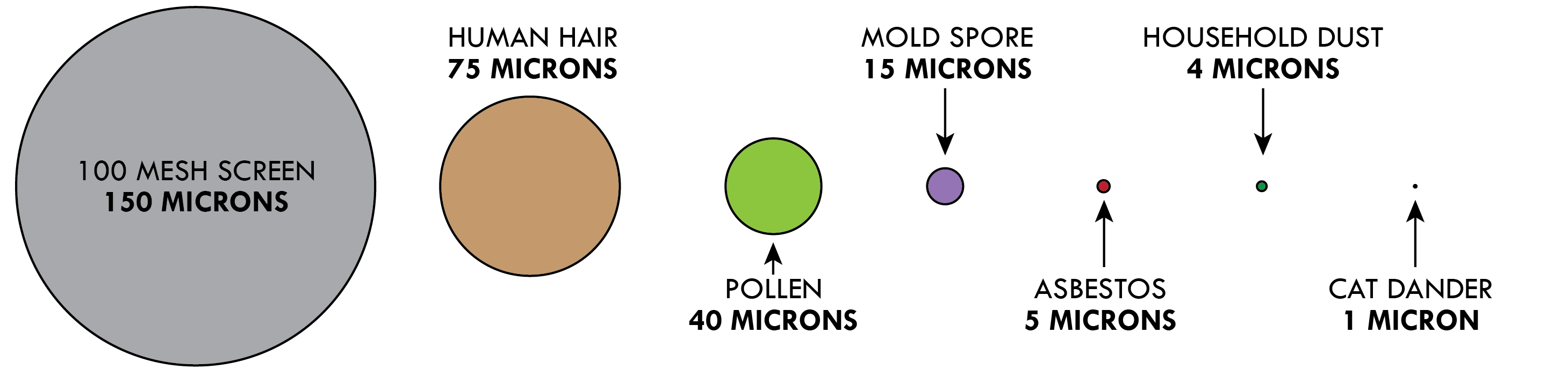 Micron Diagram